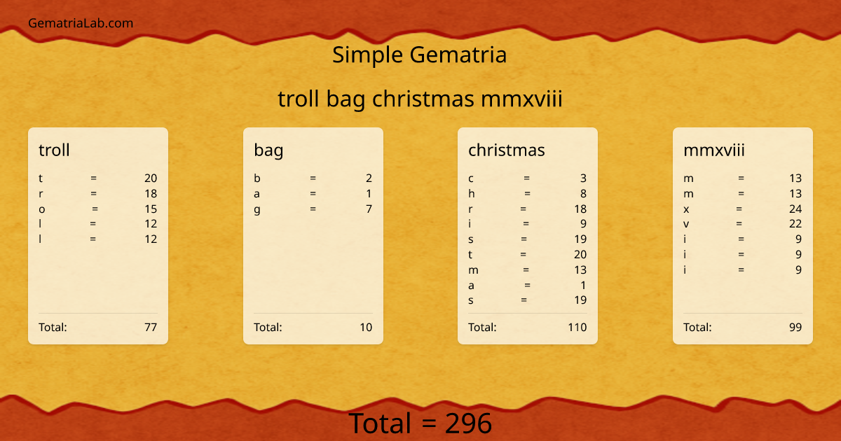 troll bag christmas mmxviii in simple Gematria